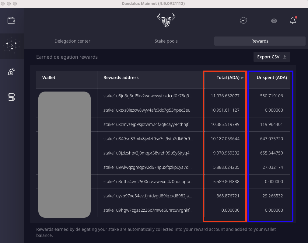 Total rewards / Unspent rewards Explained – IOHK Support